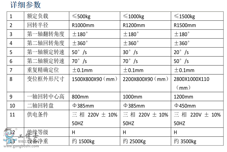 焊接版h型-2（垂直翻轉(zhuǎn)三軸）參數(shù)