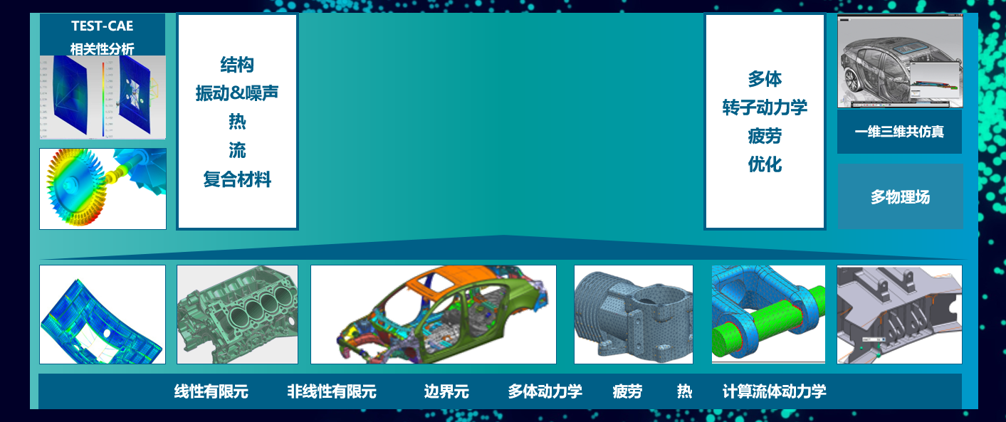 西門子Siemens NX(UG)數(shù)字化開發(fā)系統(tǒng)|計算機輔助設計(CAD)軟件