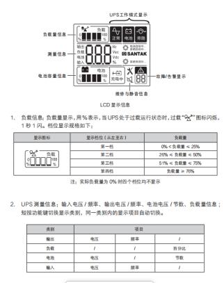 城堡系列塔式C1-3K使用手冊(cè)17