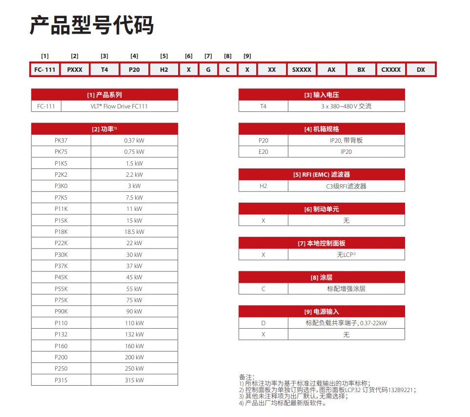丹佛斯變頻器選型