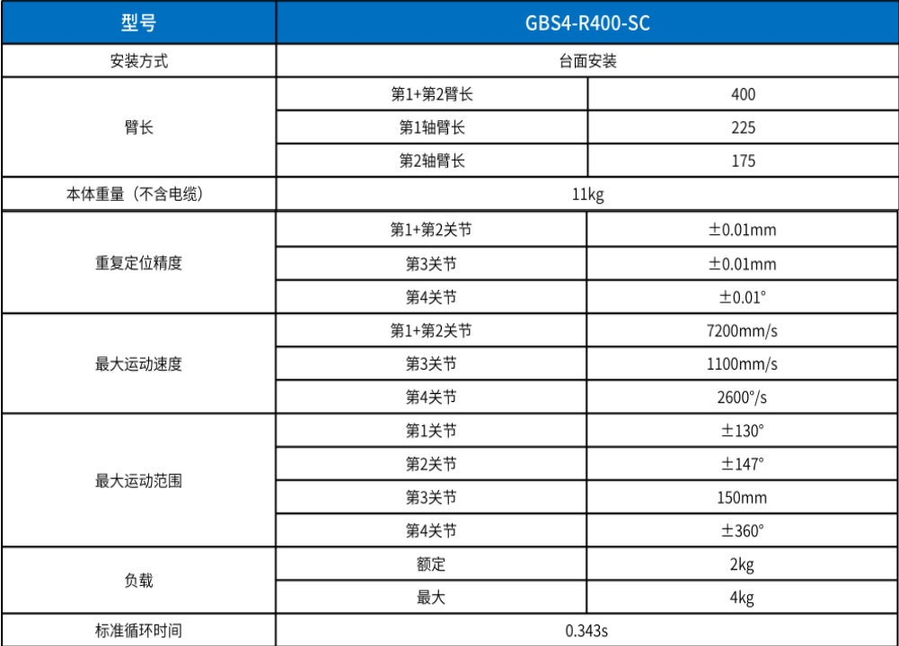 GBS4-R400-SC