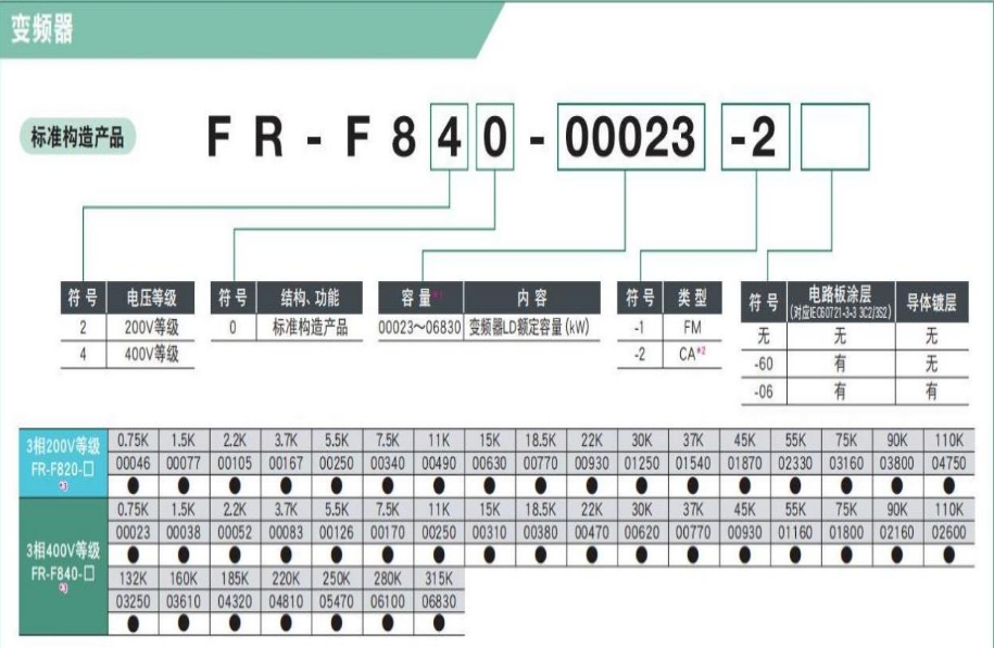 F840-模版