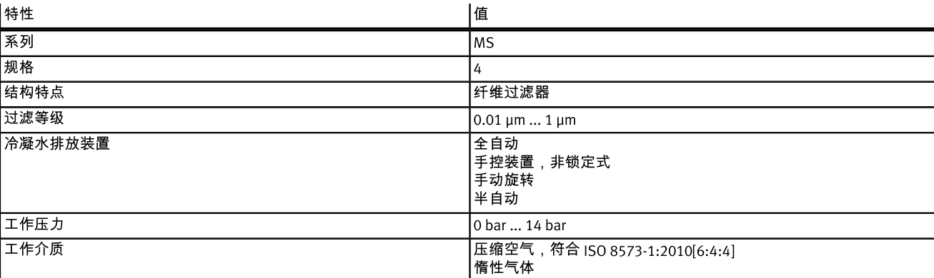 過濾器1