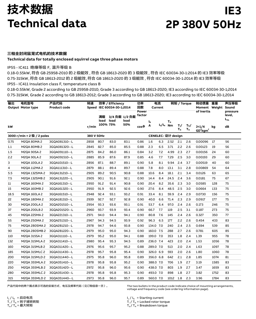 abb늙C