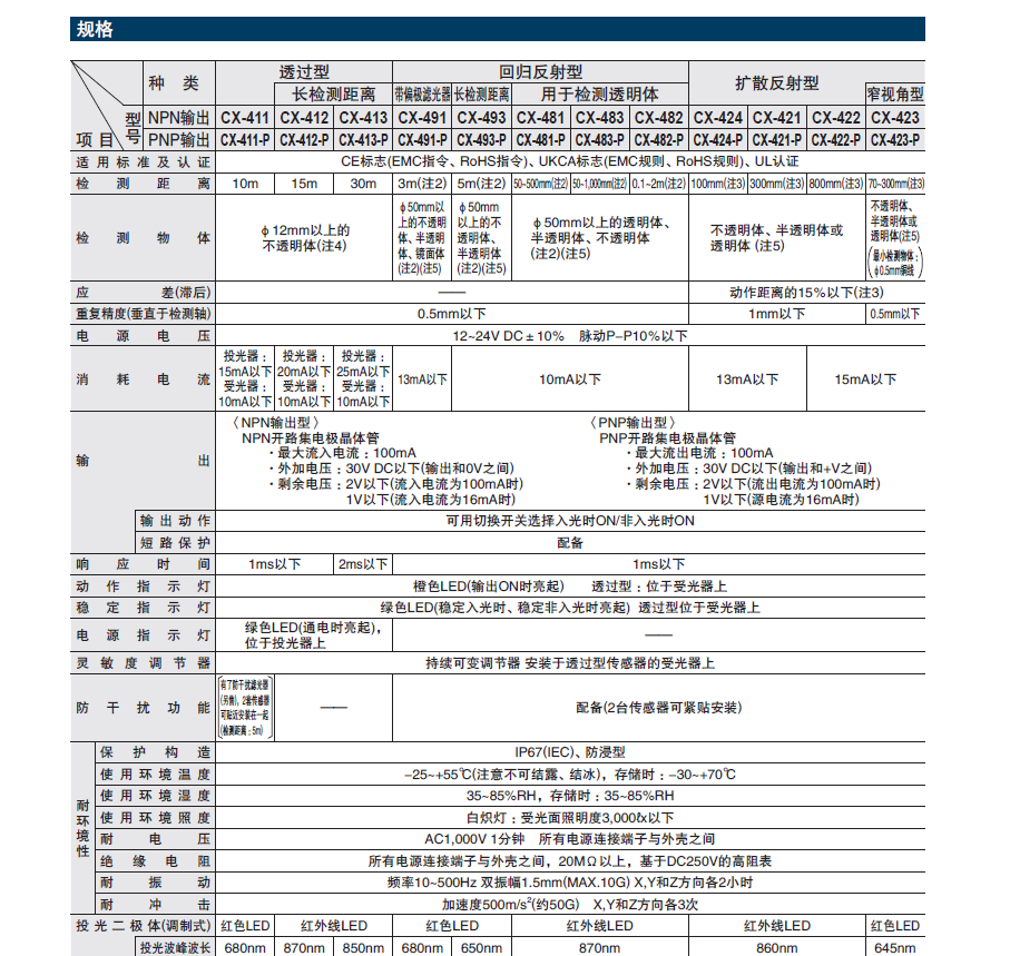 CX-400-12