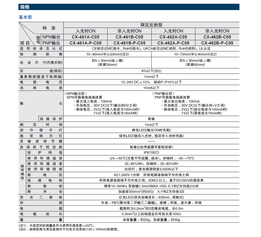 CX-400-14